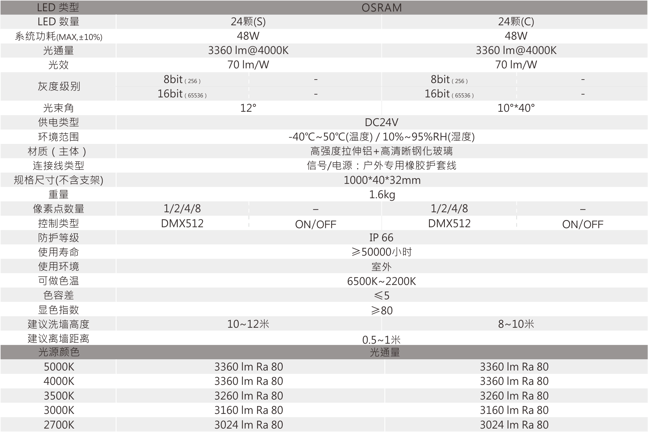 LW-1107  室外中文型录—技术规格参数.jpg