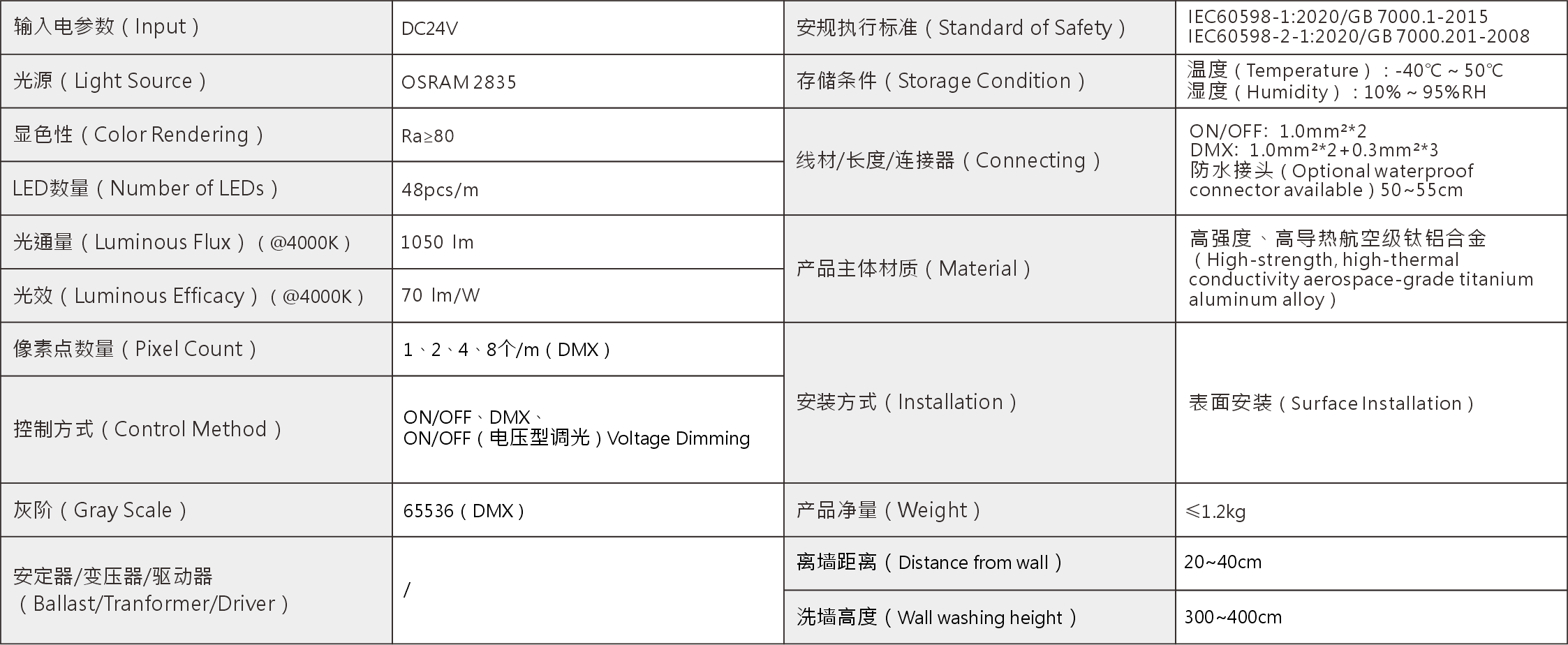 LW-1103C OSRAM 2835 产品规格.png